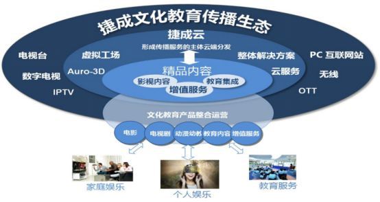 投資《火王》《霍去病》等劇助推，捷成股份2018年凈利潤沖刺15億